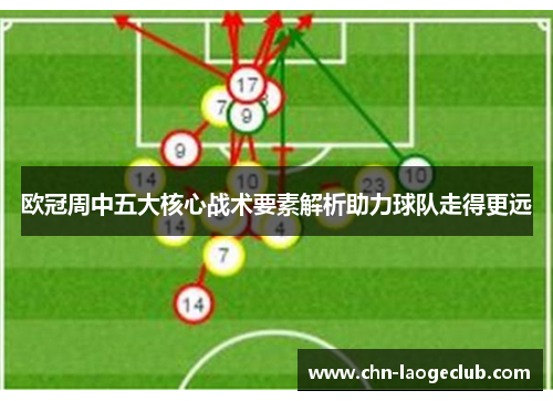 欧冠周中五大核心战术要素解析助力球队走得更远