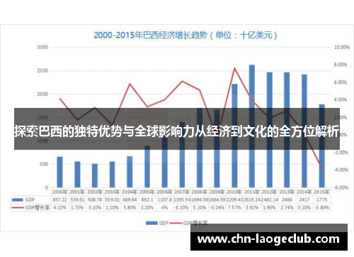 探索巴西的独特优势与全球影响力从经济到文化的全方位解析