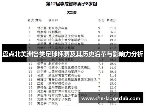 盘点北美洲各类足球杯赛及其历史沿革与影响力分析 盘点北美洲各类足球杯赛及其历史沿革与影响力分析
