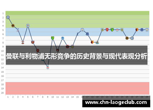 曼联与利物浦无形竞争的历史背景与现代表现分析