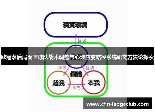欧冠落后局面下球队战术调整与心理应变路径系统研究方法论探索