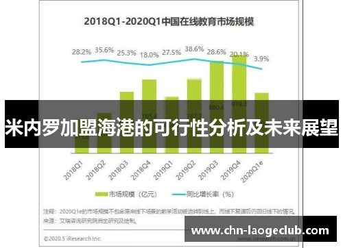 米内罗加盟海港的可行性分析及未来展望