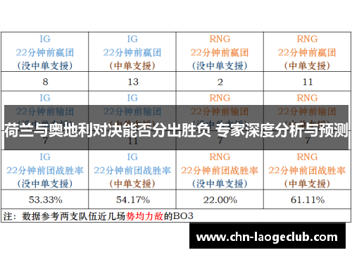 荷兰与奥地利对决能否分出胜负 专家深度分析与预测