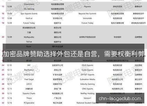 加密品牌赞助选择外包还是自营，需要权衡利弊